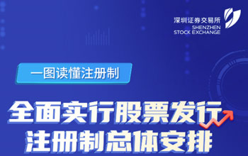 一圖讀懂注冊(cè)制丨全面實(shí)行股票發(fā)行注冊(cè)制改革總體安排