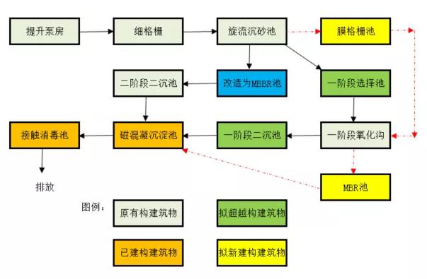 三達(dá)膜制造 | 又一大型黑金膜MBR項目成功調(diào)試！